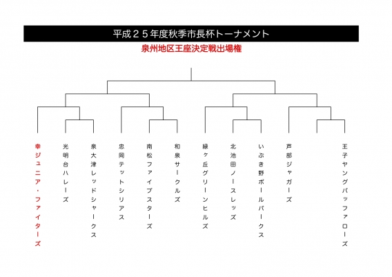 平成２５年度秋季市長杯組合せ決定
